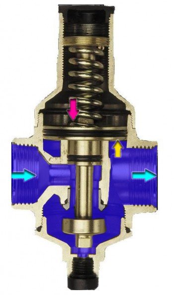 Регулятор давления воды: для чего нужен, устройство и настройка