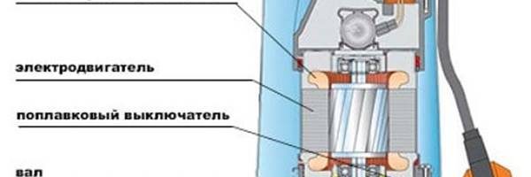 Дренажный насос для откачки воды: устройство, виды, рейтинг ...