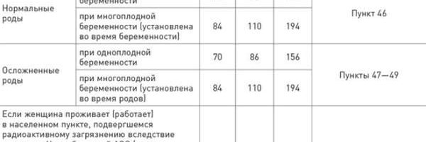 Максимальный и минимальный размер пособия по беременности