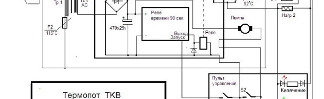 Устройство и принцип работы термопота