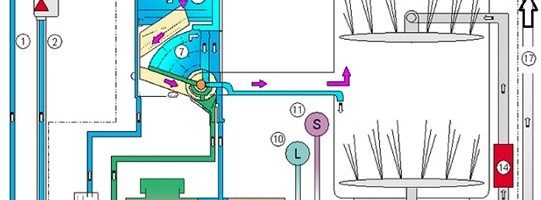Устройство посудомоечной машины: схема работы