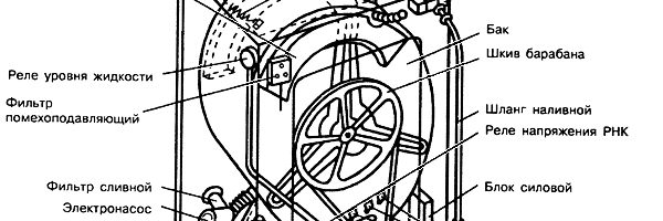 Устройство стиральной машины: принципиальная схема работы конструкции