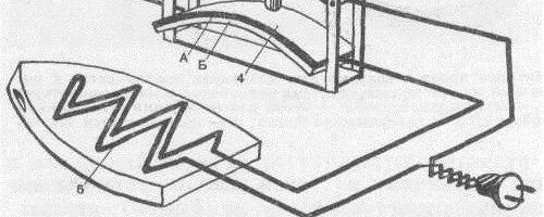 Устройство утюга: его электрическая схема и принцип работы