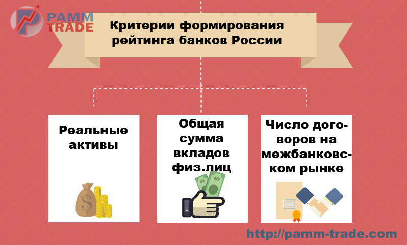 10 лучших банков для потребительского кредита — народный рейтинг