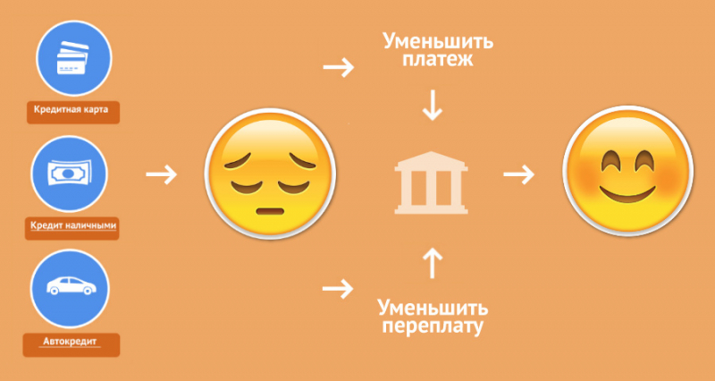 10 лучших банков для потребительского кредита — народный рейтинг