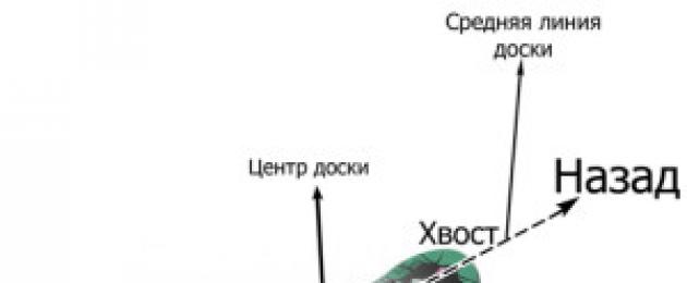 10 лучших брендов сноубордов — народный рейтинг