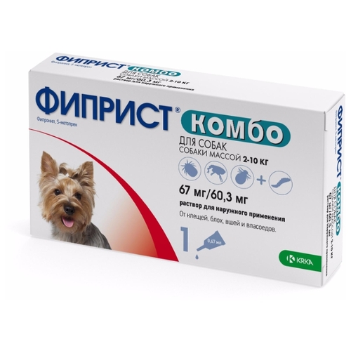 10 лучших шампуней для собак — народный рейтинг