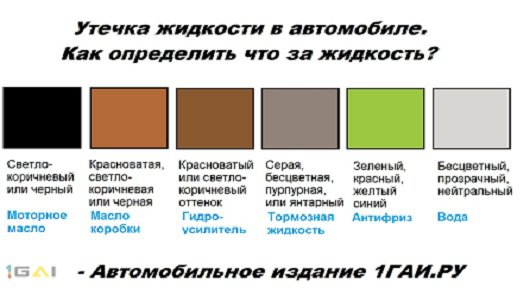11 лучших автомобильных антифризов — народный рейтинг