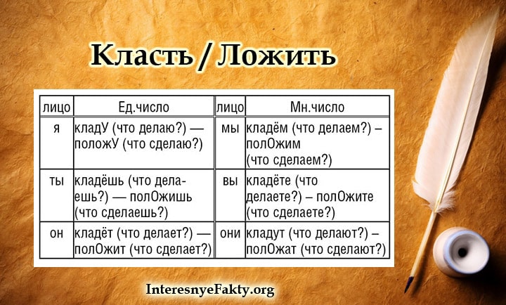 30 распространенных ошибок в русском языке