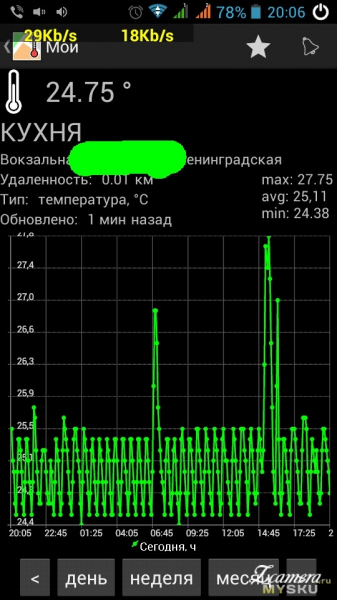 5 лучших дождевателей — народный рейтинг