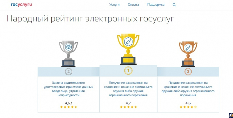 5 лучших служб доставки воды в Москве — рейтинг самых ответственных компаний, показатели для оценки качества