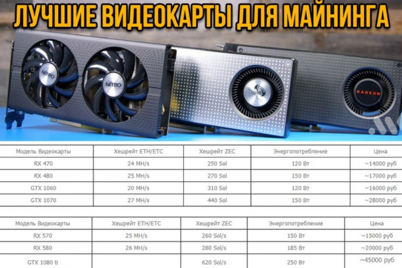 5 лучших видеокарт для майнинга криптовалют — народный рейтинг