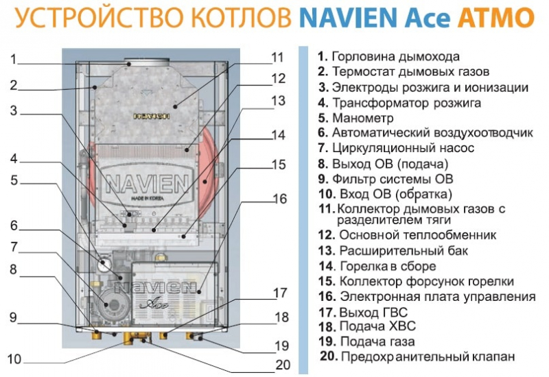 5 самых дешевых котлов — народный рейтинг