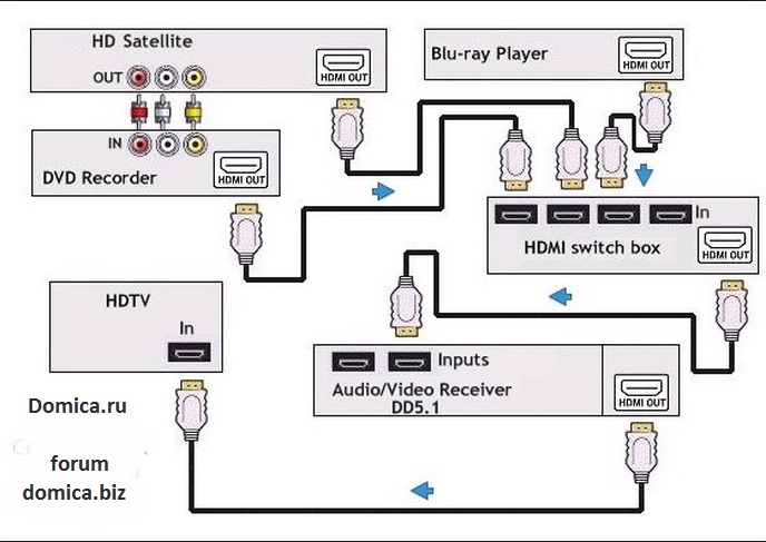 7 лучших спутниковых тарелок — народный рейтинг