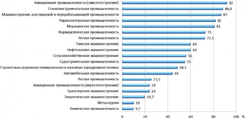 9 лучших толщиномеров — народный рейтинг