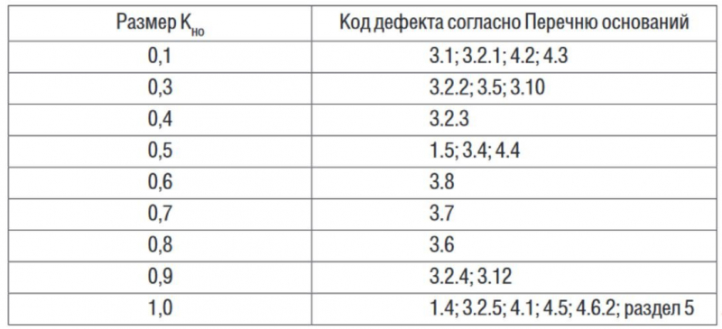 Актуальная редакция и изменения 326 фз об обязательном медицинском страховании на 2019 год