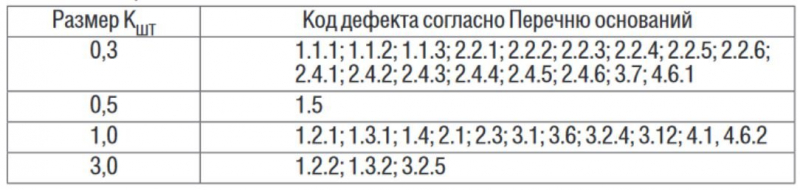 Актуальная редакция и изменения 326 фз об обязательном медицинском страховании на 2019 год