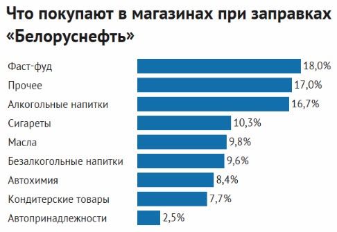 Автопринадлежности – востребованная категория товаров среди автолюбителей?
