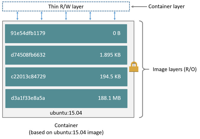 Backup mysql базы в docker контейнере