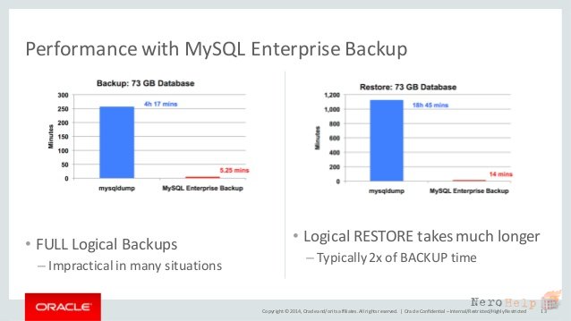 Бэкап всех баз mysql в отдельные файлы