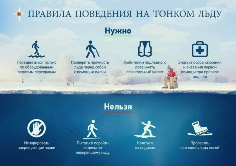 Безопасная толщина льда для зимней рыбалки