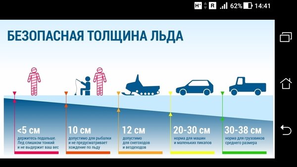 Безопасная толщина льда для зимней рыбалки