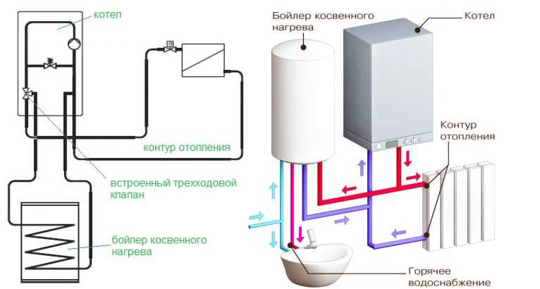 Бойлер косвенного нагрева: напольный, комбинированный, с рециркуляцией
