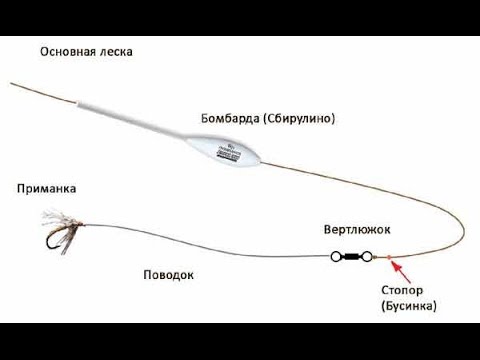 Бомбарда (сбирулино) для рыбалки
