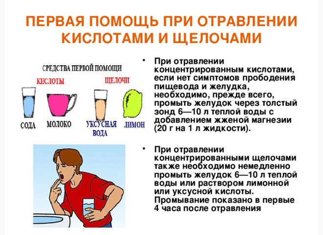Что делать при отравлении желудка?