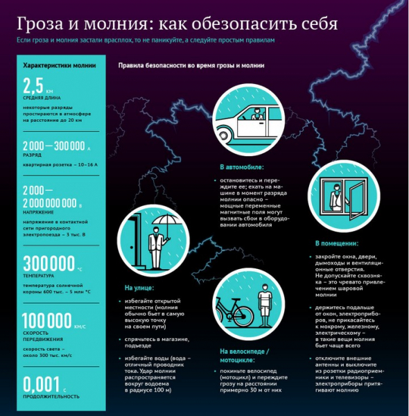 Что нельзя делать во время грозы: правила поведения?