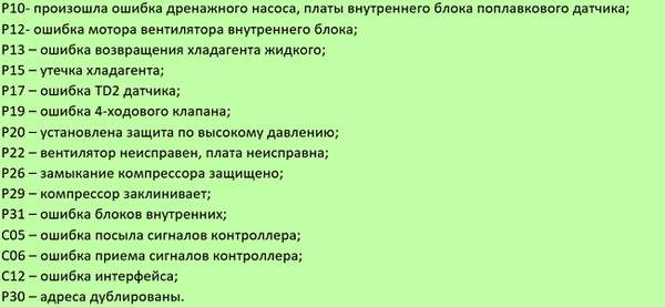 Что означают коды ошибок кондиционеров lg, gree, general climat, daikin, ballu, samsung и других