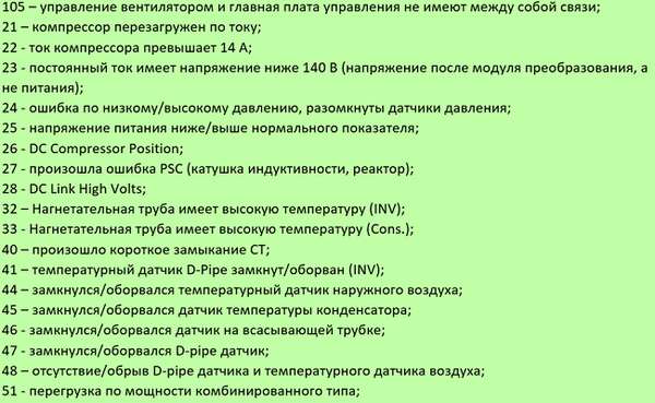 Что означают коды ошибок кондиционеров lg, gree, general climat, daikin, ballu, samsung и других