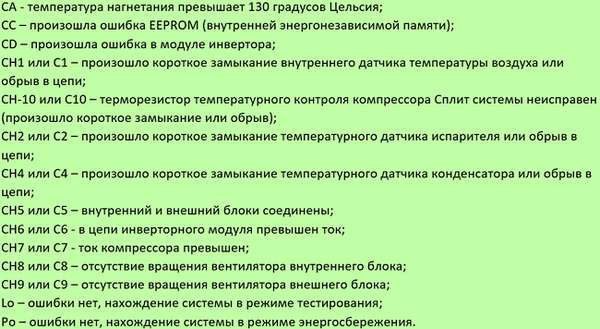 Что означают коды ошибок кондиционеров lg, gree, general climat, daikin, ballu, samsung и других