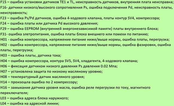 Что означают коды ошибок кондиционеров lg, gree, general climat, daikin, ballu, samsung и других
