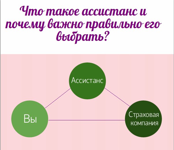 Что такое ассистанс в страховании: как правильно выбрать медицинский асситанс для страховки и какой лучше