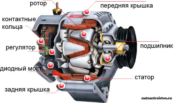 Что такое автомобильный генератор