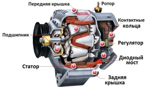 Что такое автомобильный генератор