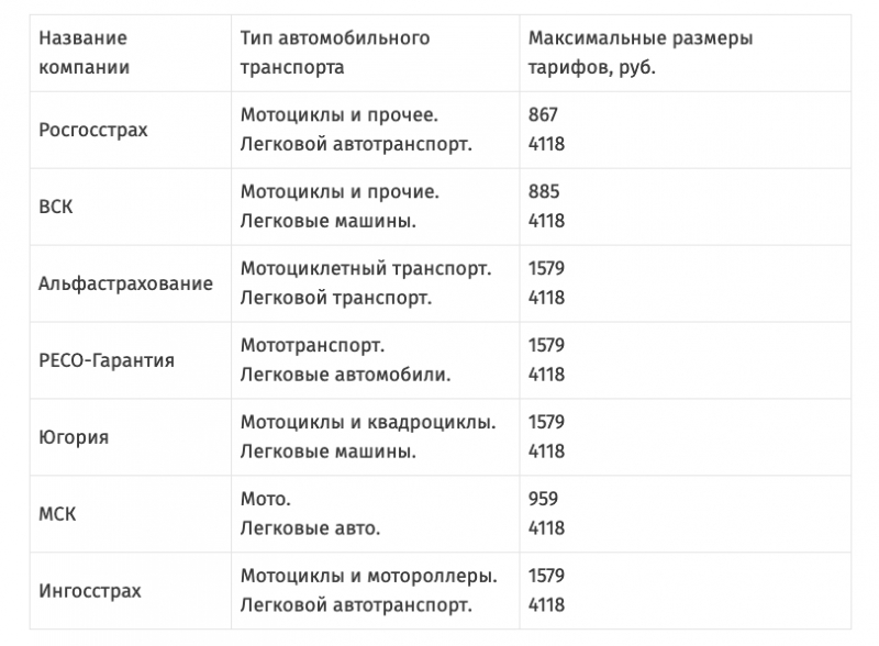 Что такое базовые ставки по осаго в 2019 году