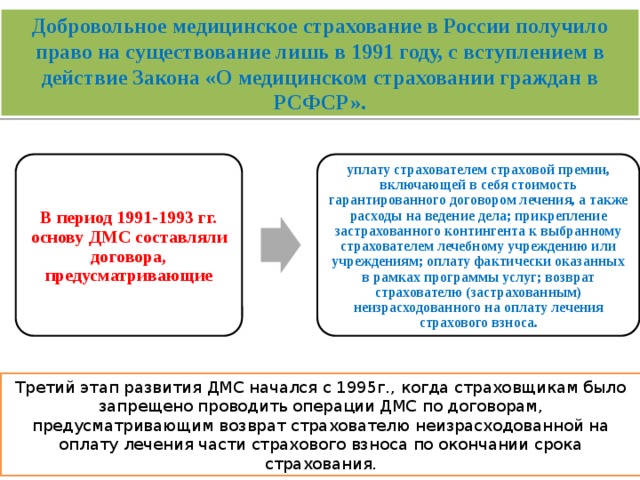 Что такое дополнительное медицинское страхование и его условия в страховых компаниях в 2019 году