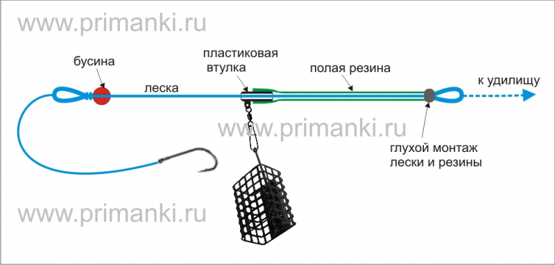 Что такое фидергам