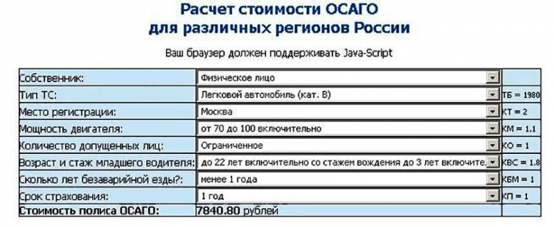 Что такое квс осаго: как влияет на стоимость полиса и как правильно рассчитать