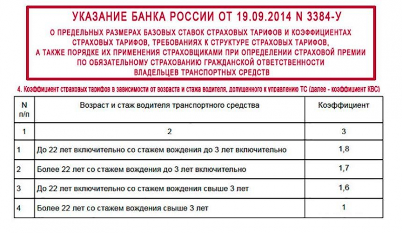 Что такое квс осаго: как влияет на стоимость полиса и как правильно рассчитать