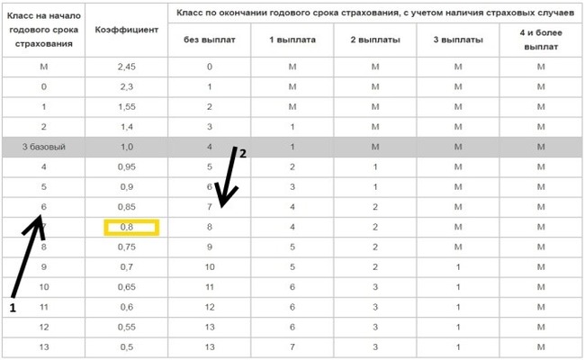 Что такое система аис рса осаго: как и зачем ею пользоваться