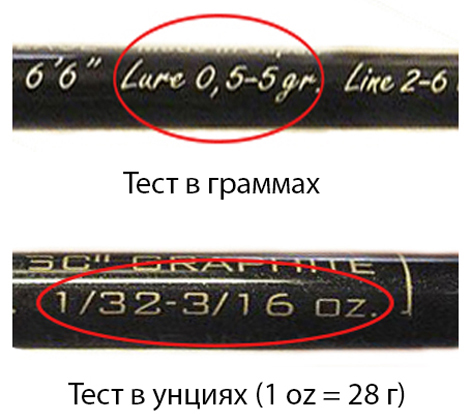 Что такое тест на спиннинге