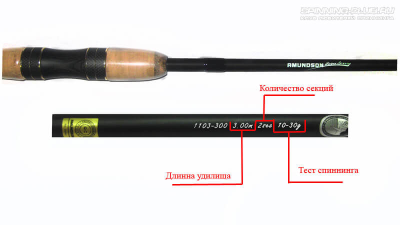 Что такое тест на спиннинге