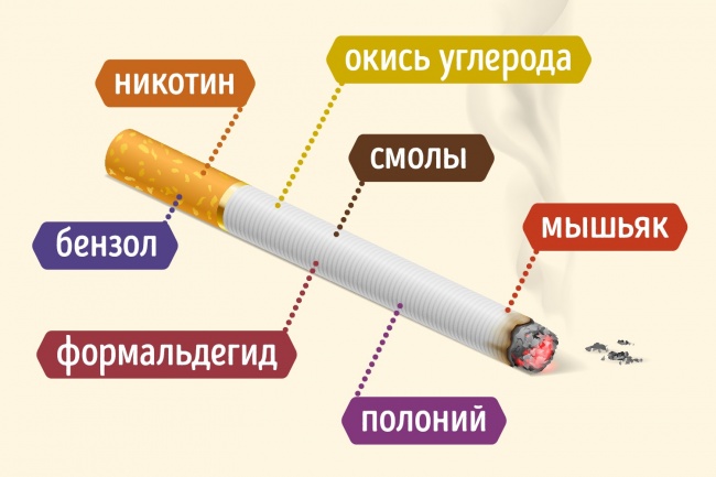 Что вреднее курить: вейп или обычные сигареты
