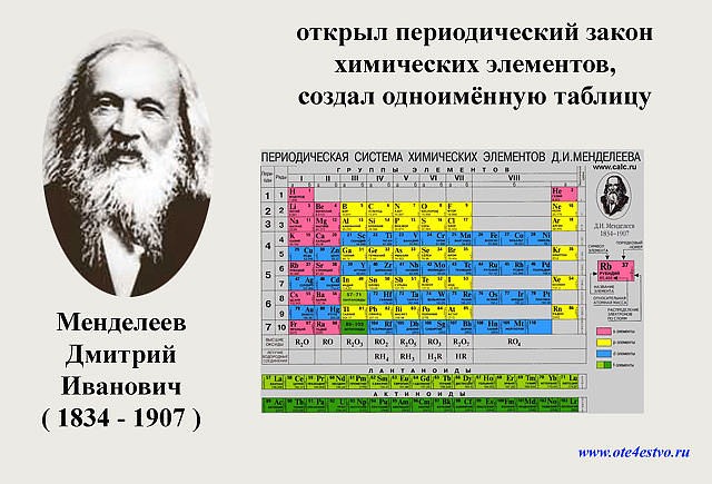 Что вы могли не знать о менделееве – интересные факты