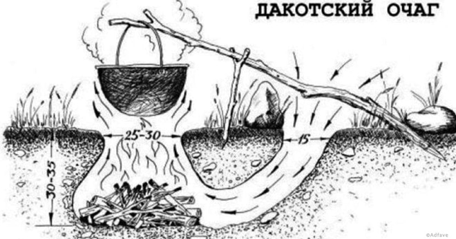 Дакотский очаг для туриста