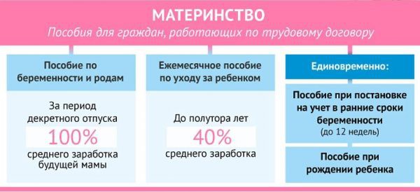 Декретные выплаты в 2019 году: минимальная сумма, максимальный размер пособия и пример расчета