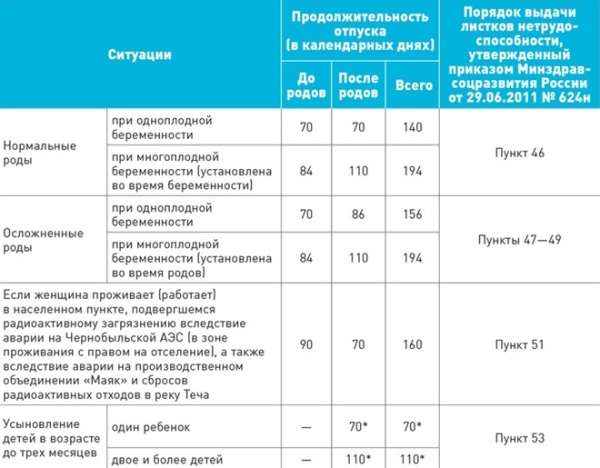 Декретный отпуск и пособия на отца ребенка (мужа) и бабушку: оформление выплат, сроки и размеры